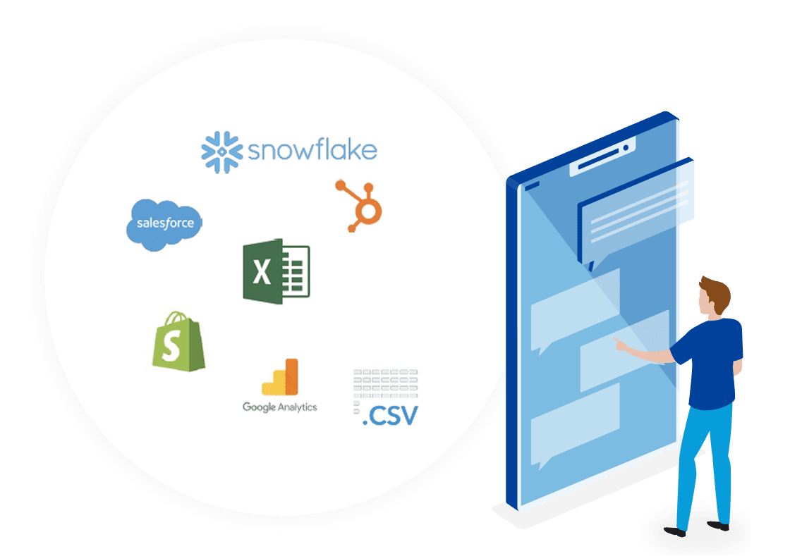 Snowflake、Salesforce、HubSpot、Excel、Shopify、Google Analytics、CSVなどのデータソースが円形に配置され、右側にはスマートフォンの画面を操作する人物が描かれたイラスト。