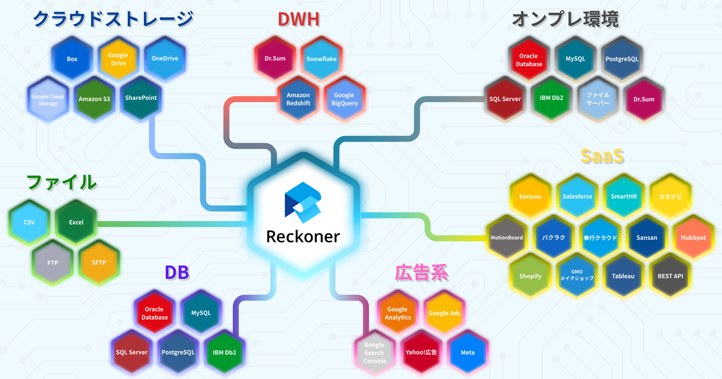 データソースの例